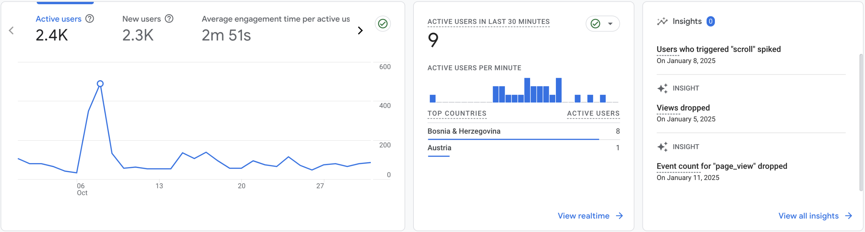 plenum.ba analitics image
