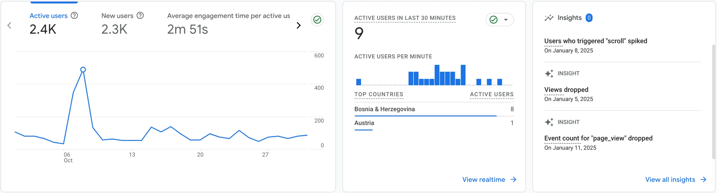 plenum.ba analitics image