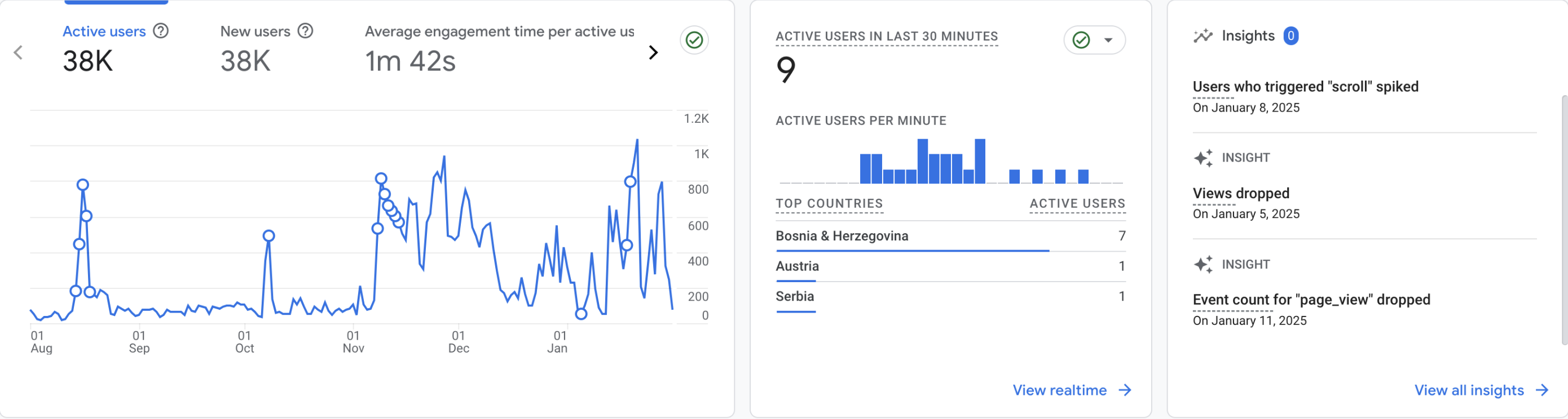 plenum.ba analitics image